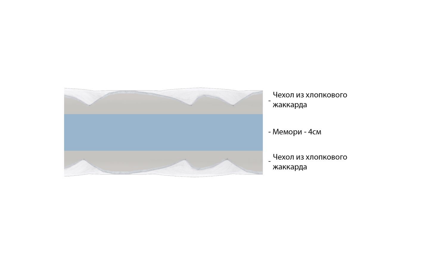 Топпер Vitaflex Visco 4