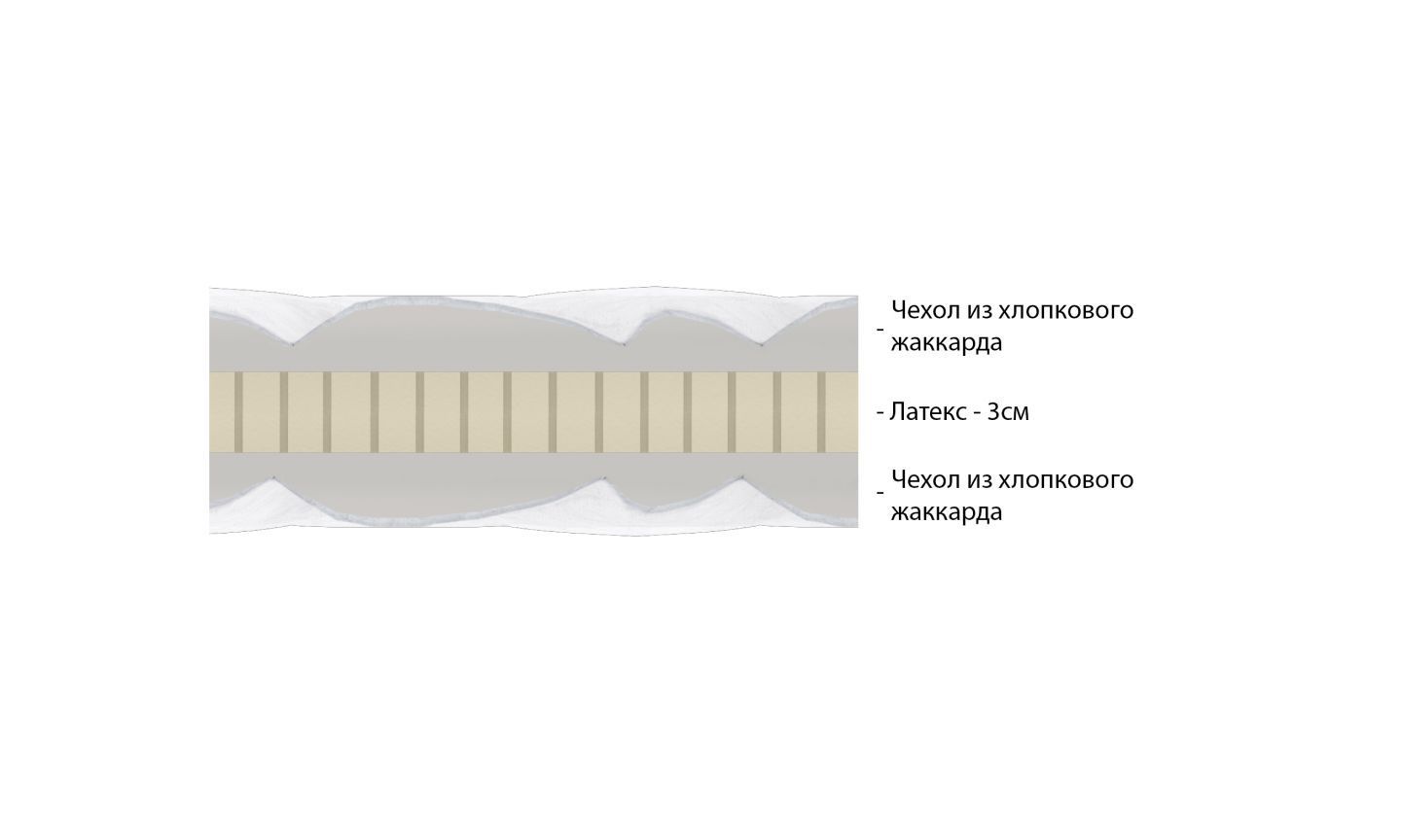 Топпер Vitaflex Easy 3