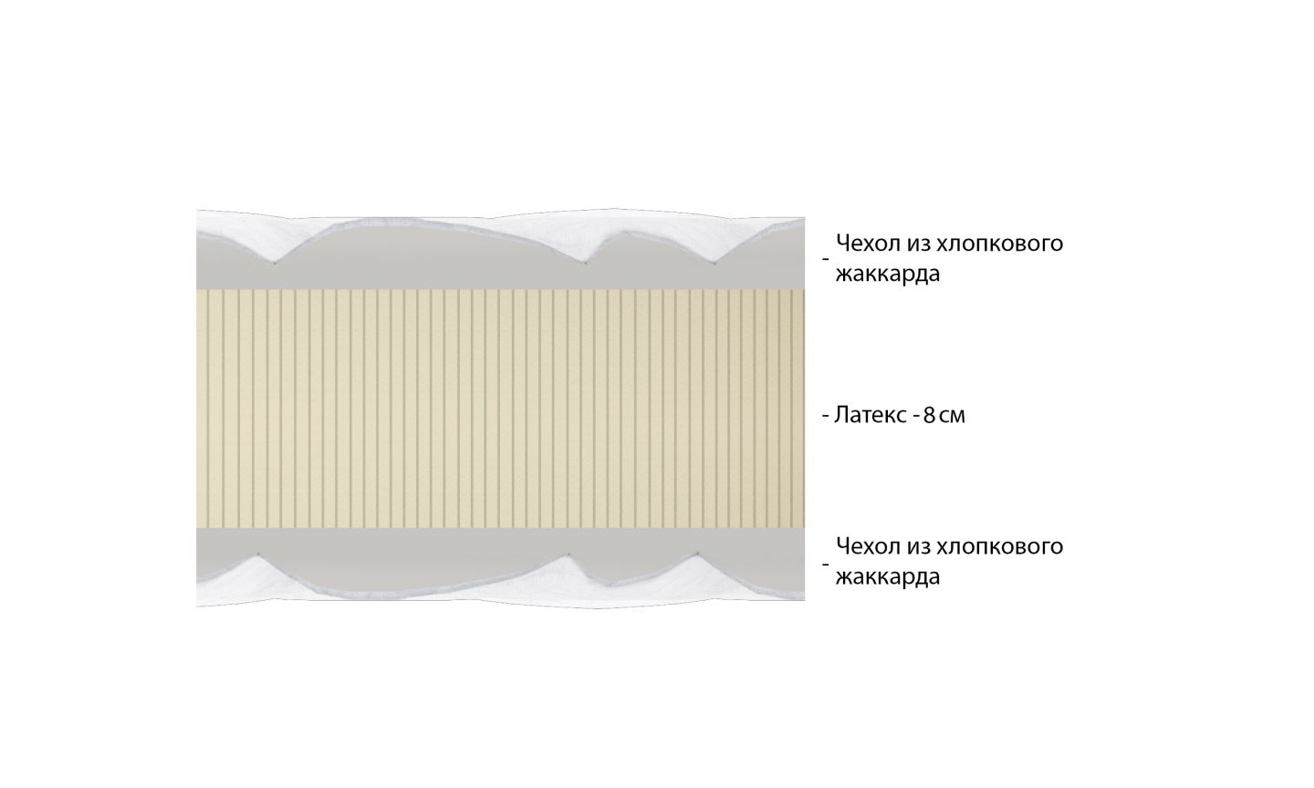Топпер Vitaflex Easy 8
