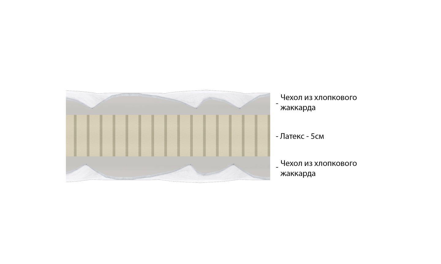 Топпер Vitaflex Easy 5