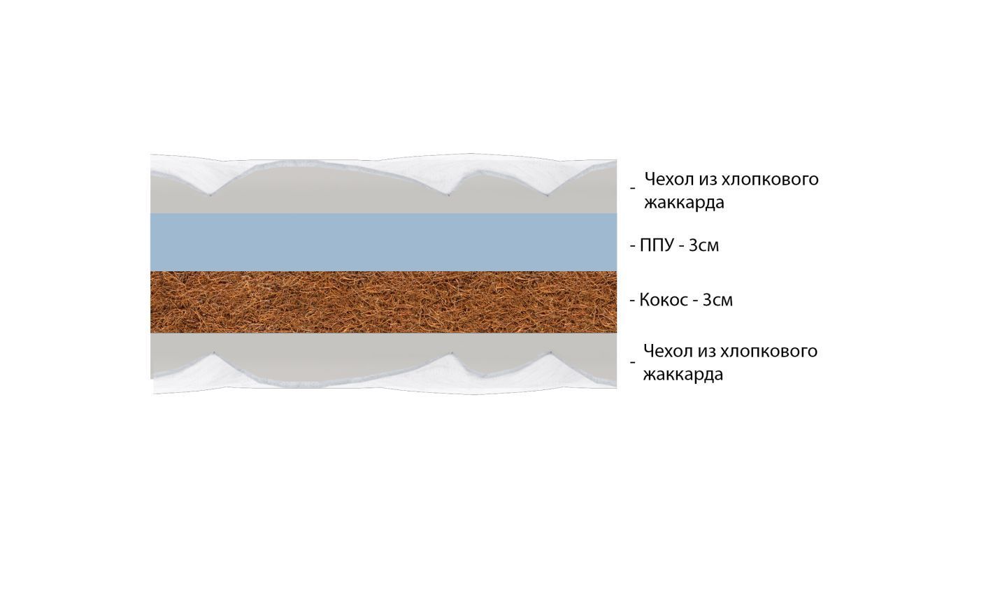 Топпер Vitaflex Foam-Hard серии Foam