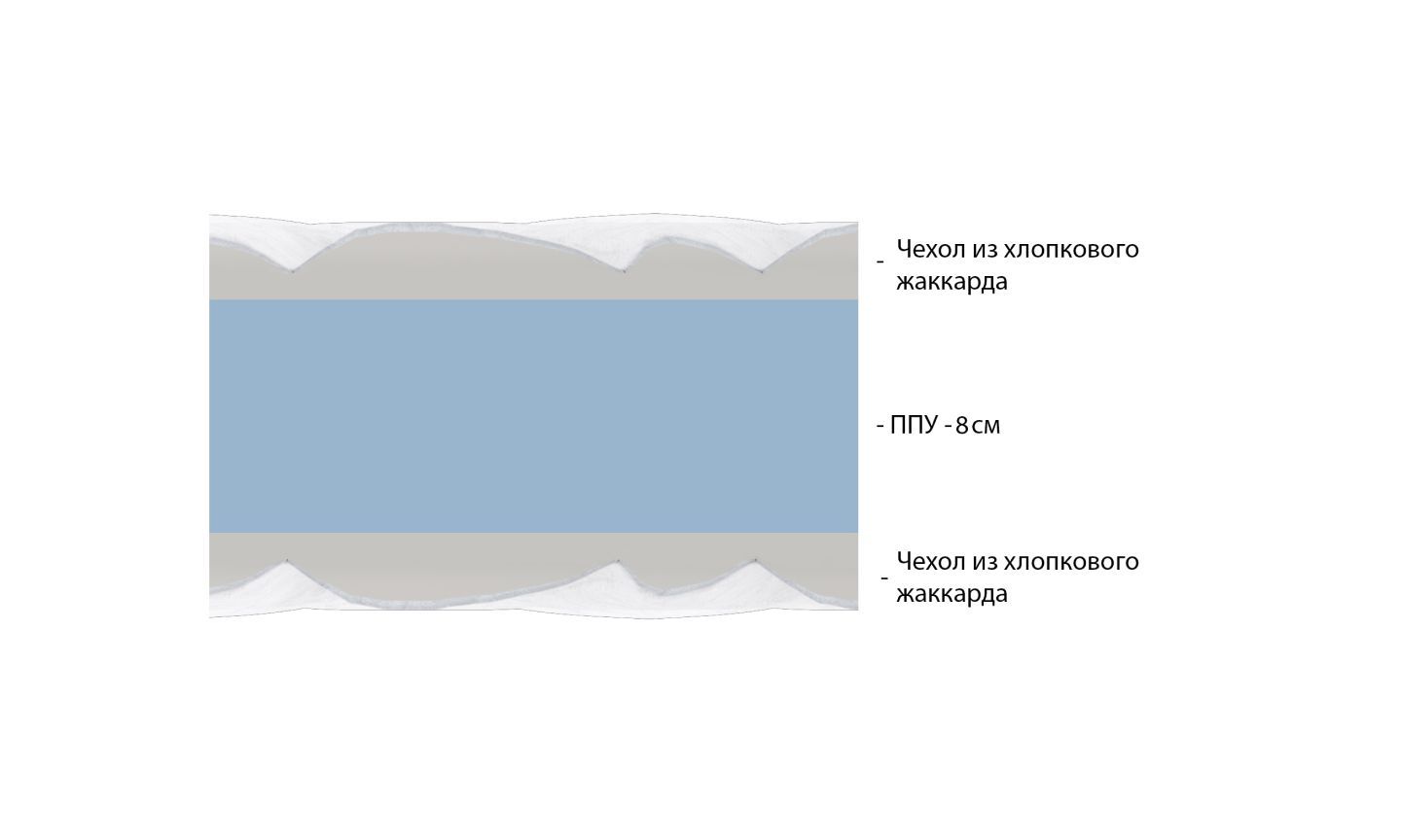 Топпер Vitaflex Foam 8 серии Foam 