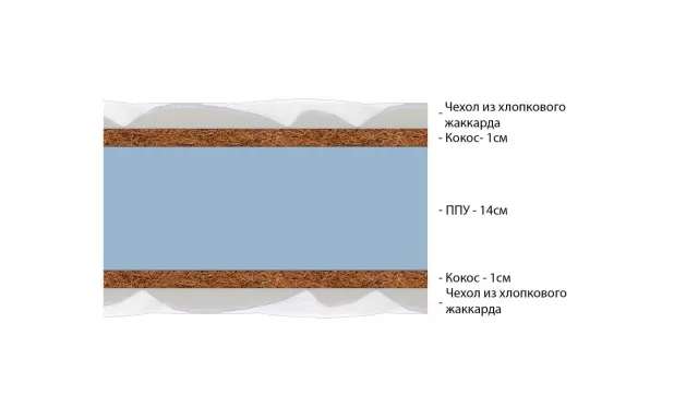 Беспружинный анатомический матрас из кокосовой койры жесткий Vitaflex Light Double Hard серии Foam — дополнительное фото