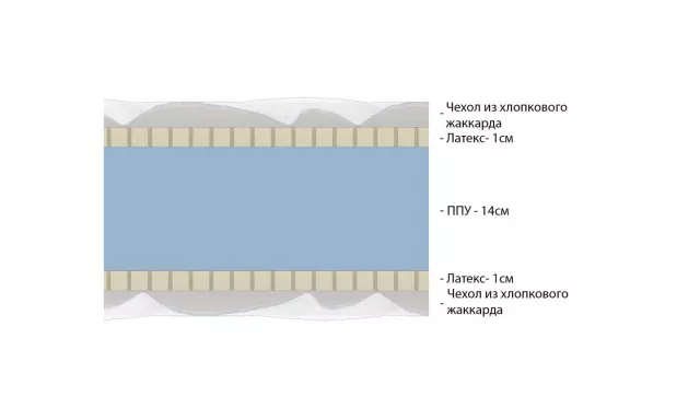 Беспружинный анатомический латексный матрас мягкий Vitaflex Light Double Easy серии Foam — дополнительное фото