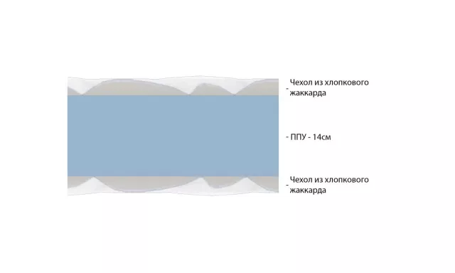 Беспружинный анатомический матрас жесткий Vitaflex Standart Foam серии Foam — дополнительное фото