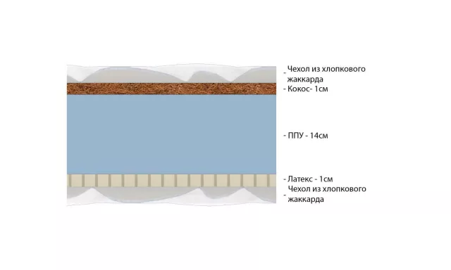 Беспружинный анатомический матрас с кокосом и латексом с разной жесткостью сторон Vitaflex Light Hard-Easy серии Foam — дополнительное фото