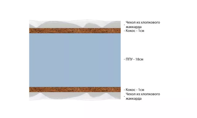 Беспружинный анатомический матрас из кокосовой койры жесткий Vitaflex Standart Double Hard Max серии Foam — дополнительное фото