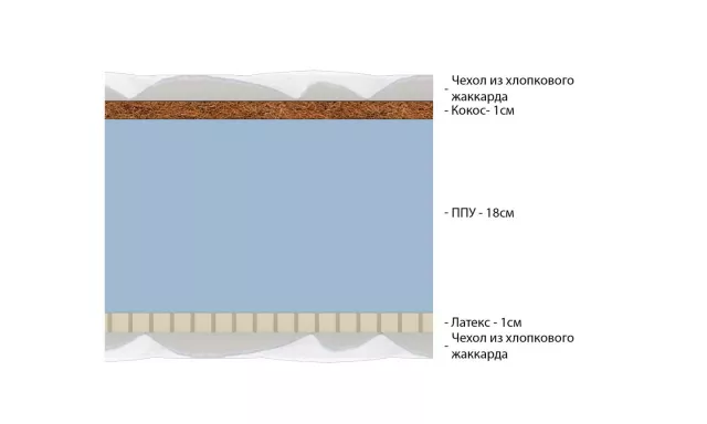 Беспружинный анатомический матрас с кокосом и латексом жесткий Vitaflex Standart Hard-Easy Max серии Foam — дополнительное фото
