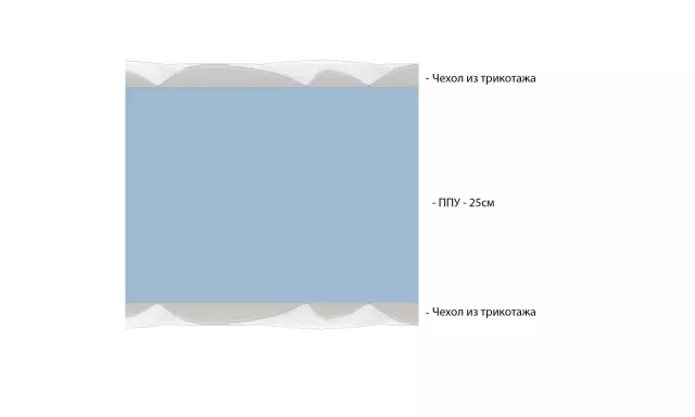 Матрас Vitaflex Foam 25 серии Mix — дополнительное фото