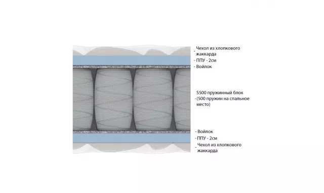 Пружинный анатомический матрас мягкий Vitaflex Foam S500 серии Classic — дополнительное фото