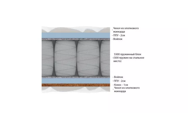 Пружинный анатомический матрас из кокосовой койры средней жесткости Vitaflex Foam-Middle S500 серии Classic — дополнительное фото