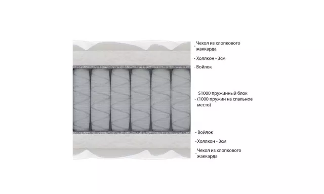 Пружинный анатомический матрас средней жесткости Vitaflex Hollo S1000 серии Classic — дополнительное фото