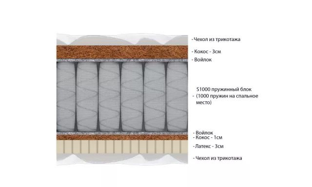 Пружинный анатомический матрас с кокосом и латексом с разной жесткостью сторон Vitaflex Hard S1000 серии Nature — дополнительное фото