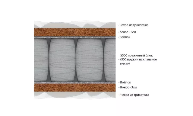 Пружинный анатомический матрас из кокосовой койры жесткий Vitaflex Hard 3 S500 серии Nature — дополнительное фото