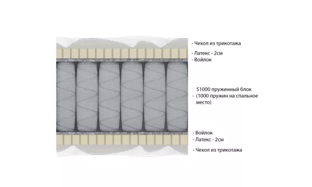 Пружинный анатомический латексный матрас мягкий Vitaflex Easy 2 S1000 серии Nature — дополнительное фото