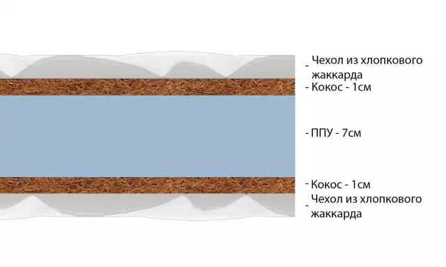 Беспружинный анатомический матрас из кокосовой койры жесткий Vitaflex Hard серии Lounge — дополнительное фото