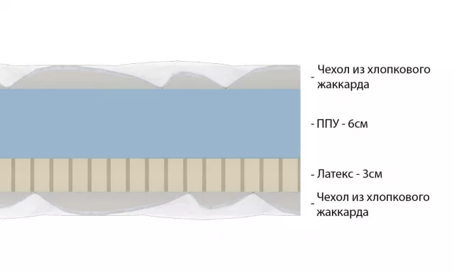 Беспружинный анатомический латексный матрас с разной жесткостью сторон Vitaflex Soft серии Lounge — дополнительное фото