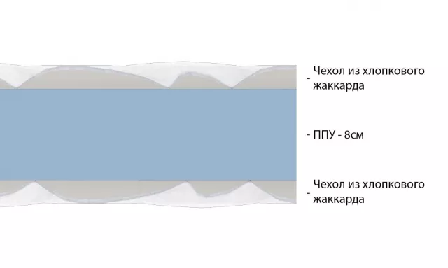 Беспружинный анатомический матрас средней жесткости Vitaflex Foam 8 серии Lounge — дополнительное фото