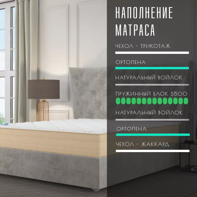 Пружинный ортопедический двухсторонний матрас Vitaflex SleepFlow NightWave — дополнительное фото