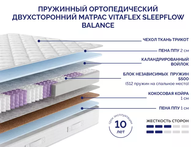 Пружинный ортопедический двухсторонний матрас Vitaflex SleepFlow Balance — дополнительное фото