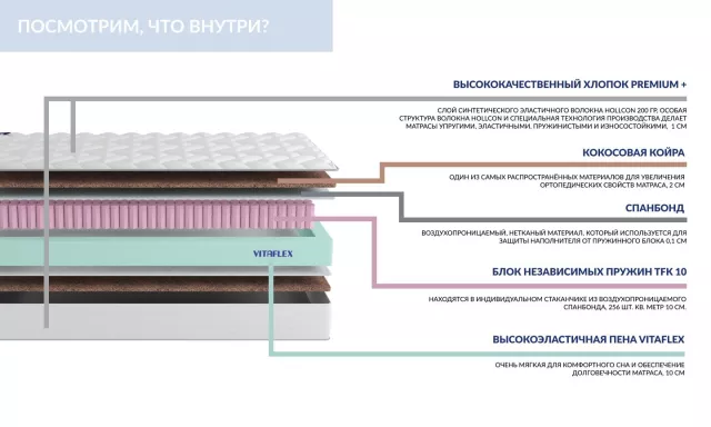 Детский двусторонний матрас с одинаковой жёсткостью сторон Vitaflex Junior Smart — дополнительное фото