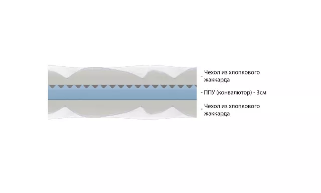 Топпер Vitaflex Foam Relax серии Foam  — дополнительное фото