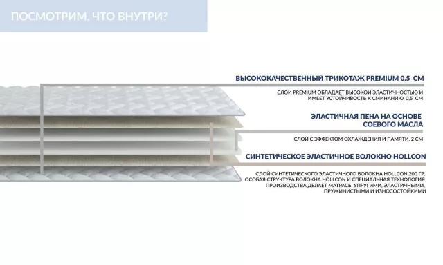 Топпер Vitaflex серии Мемо4 — дополнительное фото
