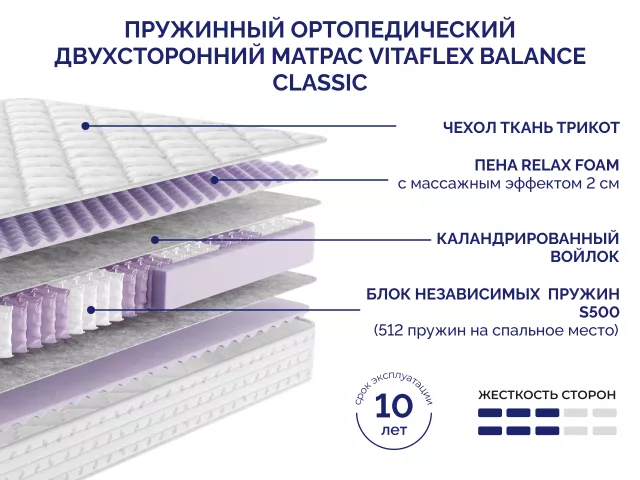 Пружинный ортопедический двухсторонний матрас  Vitaflex Balance Classic — дополнительное фото